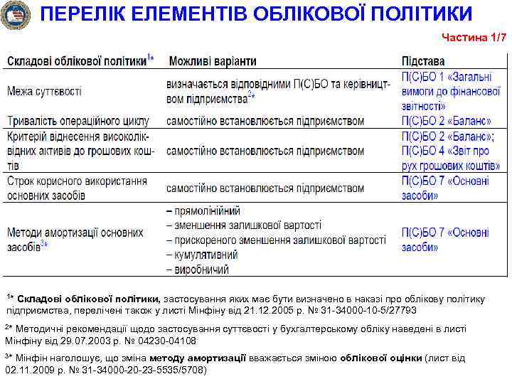 ПЕРЕЛІК ЕЛЕМЕНТІВ ОБЛІКОВОЇ ПОЛІТИКИ Частина 1/7 1* Складові облікової політики, застосування яких має бути