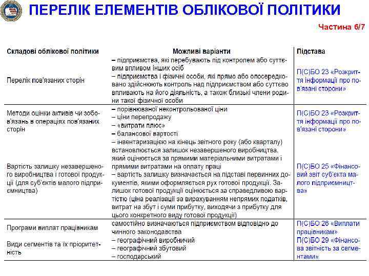 ПЕРЕЛІК ЕЛЕМЕНТІВ ОБЛІКОВОЇ ПОЛІТИКИ Частина 6/7 