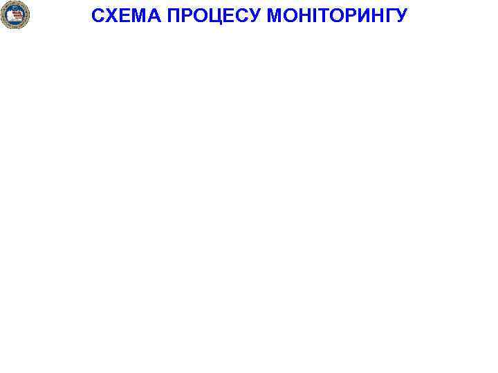 СХЕМА ПРОЦЕСУ МОНІТОРИНГУ 