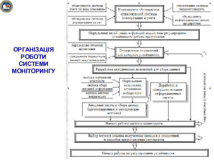 ОРГАНІЗАЦІЯ РОБОТИ СИСТЕМИ МОНІТОРИНГУ 
