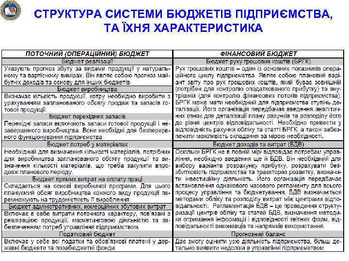 СТРУКТУРА СИСТЕМИ БЮДЖЕТІВ ПІДПРИЄМСТВА, ТА ЇХНЯ ХАРАКТЕРИСТИКА 