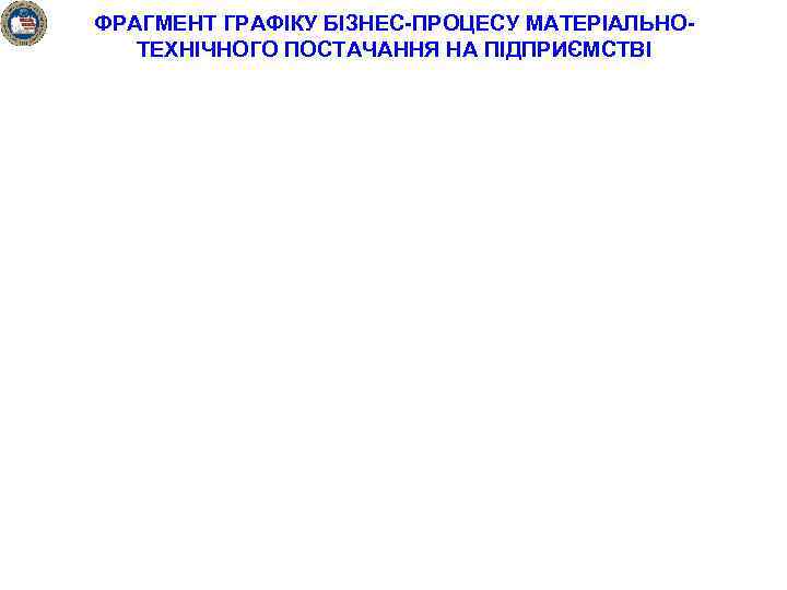 ФРАГМЕНТ ГРАФІКУ БІЗНЕС-ПРОЦЕСУ МАТЕРІАЛЬНОТЕХНІЧНОГО ПОСТАЧАННЯ НА ПІДПРИЄМСТВІ 