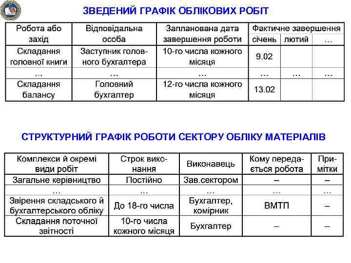 ЗВЕДЕНИЙ ГРАФІК ОБЛІКОВИХ РОБІТ СТРУКТУРНИЙ ГРАФІК РОБОТИ СЕКТОРУ ОБЛІКУ МАТЕРІАЛІВ 