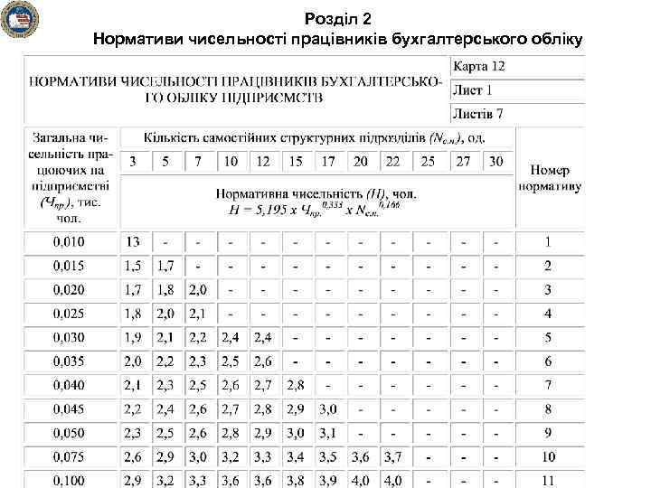 Розділ 2 Нормативи чисельності працівників бухгалтерського обліку 