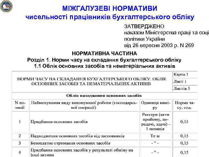МІЖГАЛУЗЕВІ НОРМАТИВИ чисельності працівників бухгалтерського обліку ЗАТВЕРДЖЕНО наказом Міністерства праці та соціа політики України