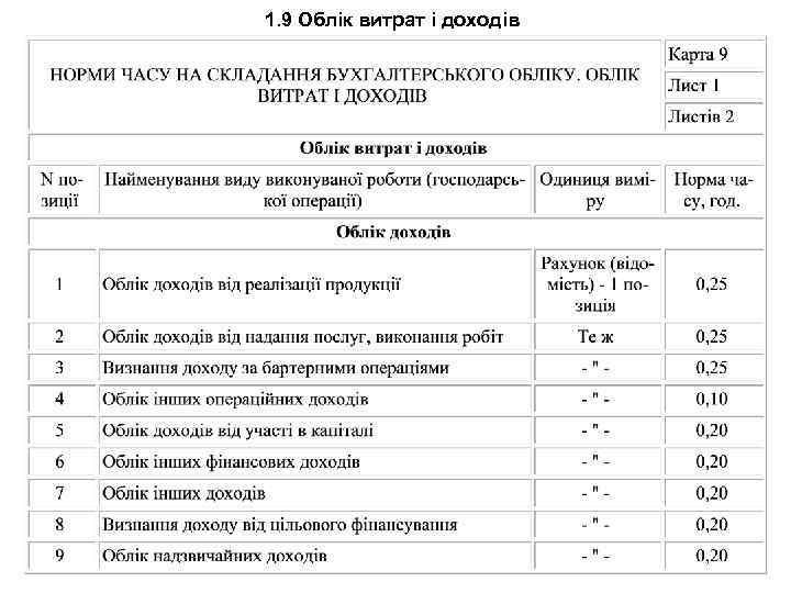 1. 9 Облік витрат і доходів 