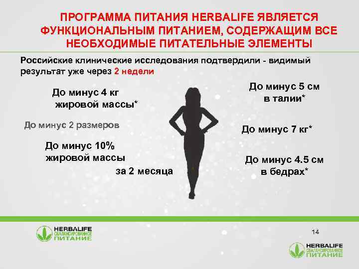 ПРОГРАММА ПИТАНИЯ HERBALIFE ЯВЛЯЕТСЯ ФУНКЦИОНАЛЬНЫМ ПИТАНИЕМ, СОДЕРЖАЩИМ ВСЕ НЕОБХОДИМЫЕ ПИТАТЕЛЬНЫЕ ЭЛЕМЕНТЫ Российские клинические исследования