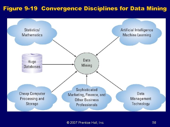 Figure 9 -19 Convergence Disciplines for Data Mining © 2007 Prentice Hall, Inc. 58