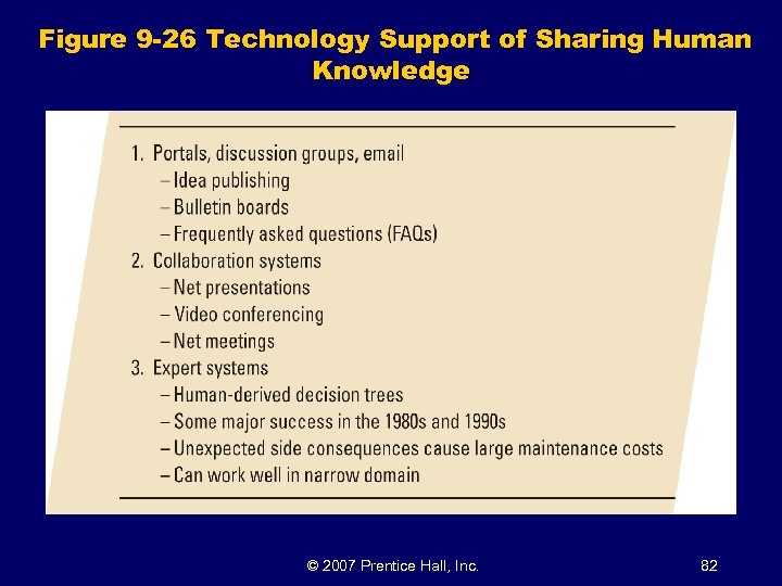 Figure 9 -26 Technology Support of Sharing Human Knowledge © 2007 Prentice Hall, Inc.