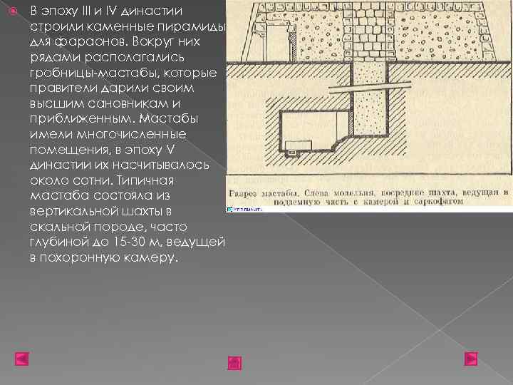  В эпоху III и IV династии строили каменные пирамиды для фараонов. Вокруг них