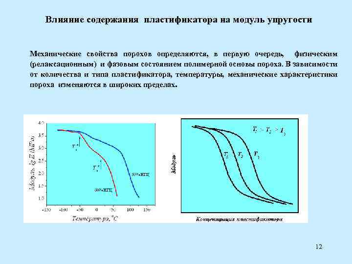 Влияние содержания пластификатора на модуль упругости Механические свойства порохов определяются, в первую очередь, физическим