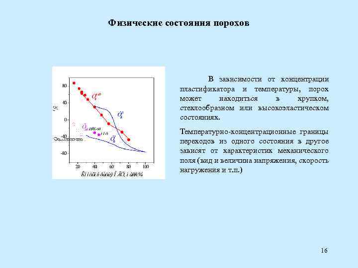 Физические состояния порохов В зависимости от концентрации пластификатора и температуры, порох может находиться в