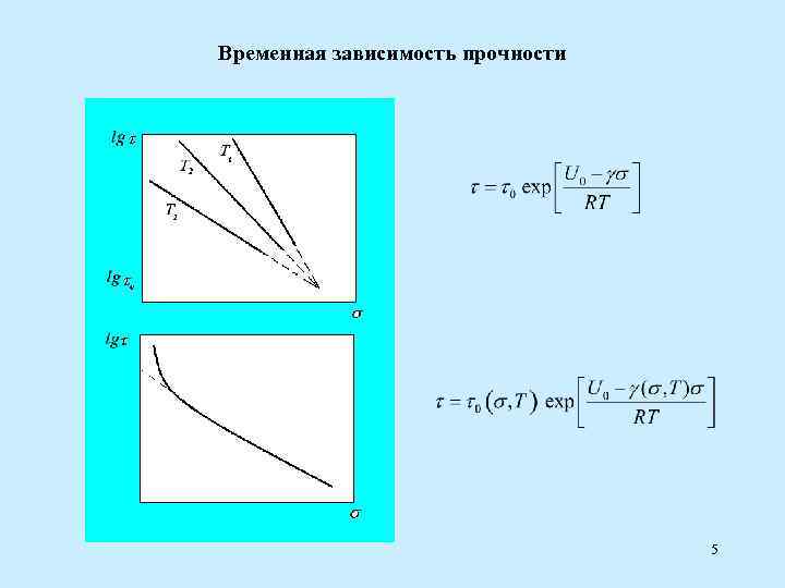 Временная зависимость прочности 5 