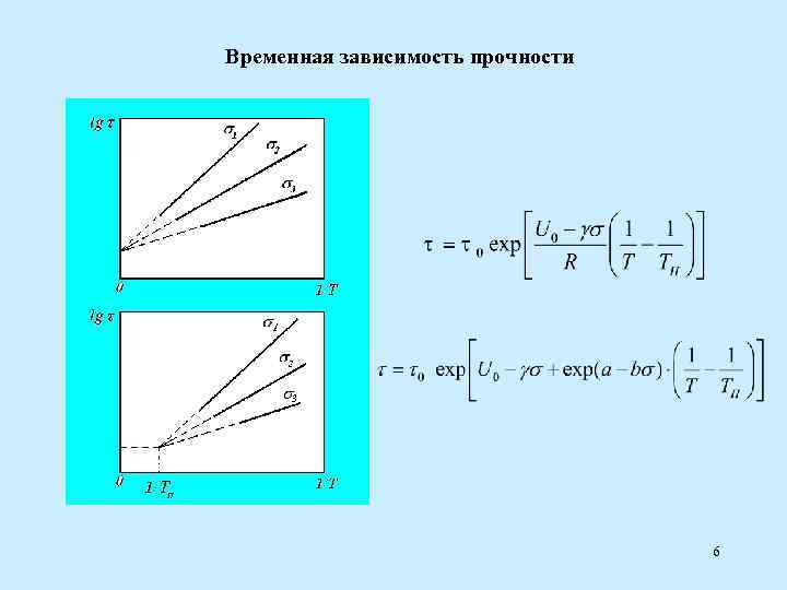 Временная зависимость прочности 6 