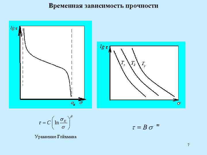 Временная зависимость прочности Уравнение Гойхмана 7 