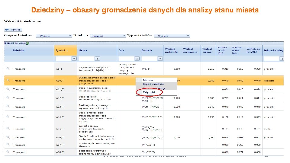 Dziedziny – obszary gromadzenia danych dla analizy stanu miasta 1 Opis stanu - baza