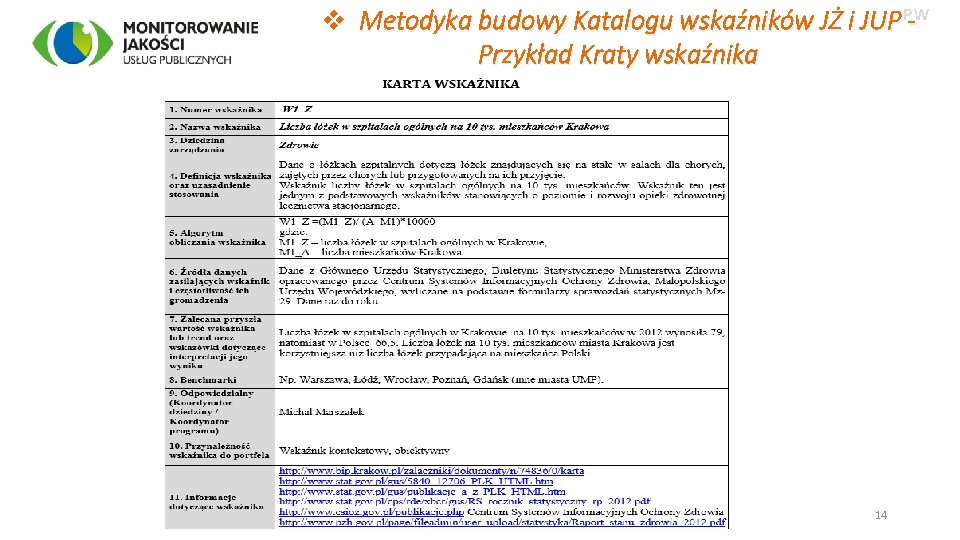 v Metodyka budowy Katalogu wskaźników JŻ i JUP PW Przykład Kraty wskaźnika 14 