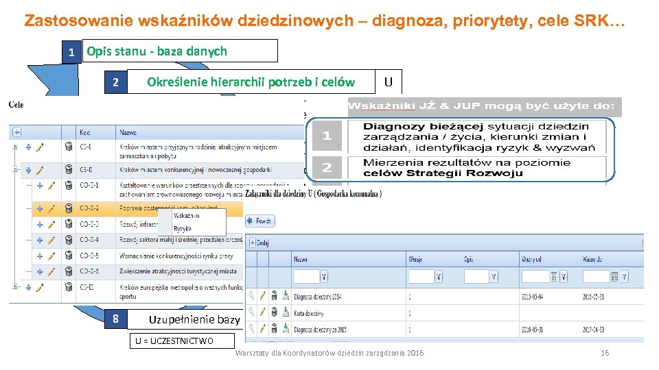Zastosowanie wskaźników dziedzinowych – diagnoza, priorytety, cele SRK… 1 Opis stanu - baza danych