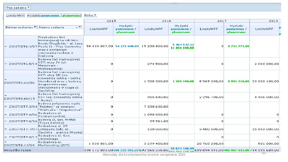 Wskaźniki dziedzinowe – ocena rezultatów Programów i usług publicznych 1 Opis stanu - baza