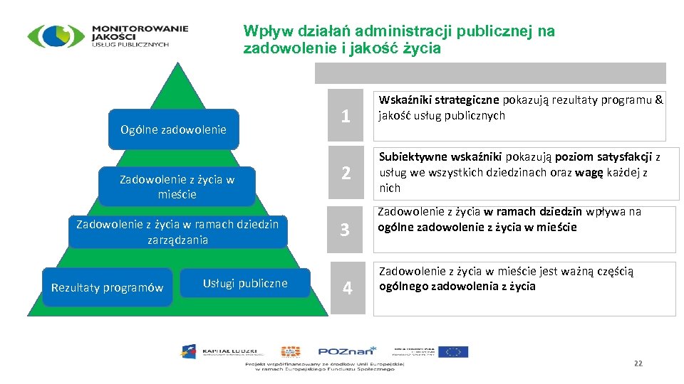 Wpływ działań administracji publicznej na zadowolenie i jakość życia Ogólne zadowolenie Zadowolenie z życia