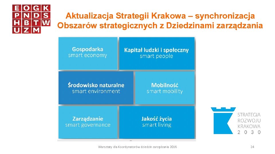 Aktualizacja Strategii Krakowa – synchronizacja Obszarów strategicznych z Dziedzinami zarządzania Warsztaty dla Koordynatorów dziedzin