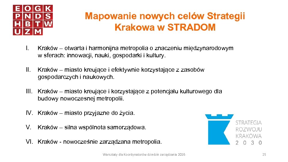 Mapowanie nowych celów Strategii Krakowa w STRADOM I. Kraków – otwarta i harmonijna metropolia