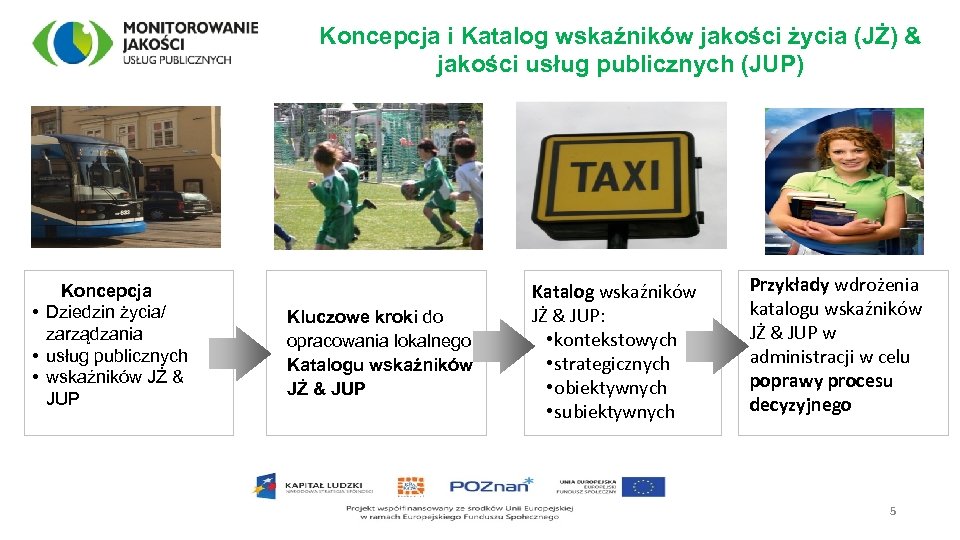 Koncepcja i Katalog wskaźników jakości życia (JŻ) & jakości usług publicznych (JUP) Koncepcja •