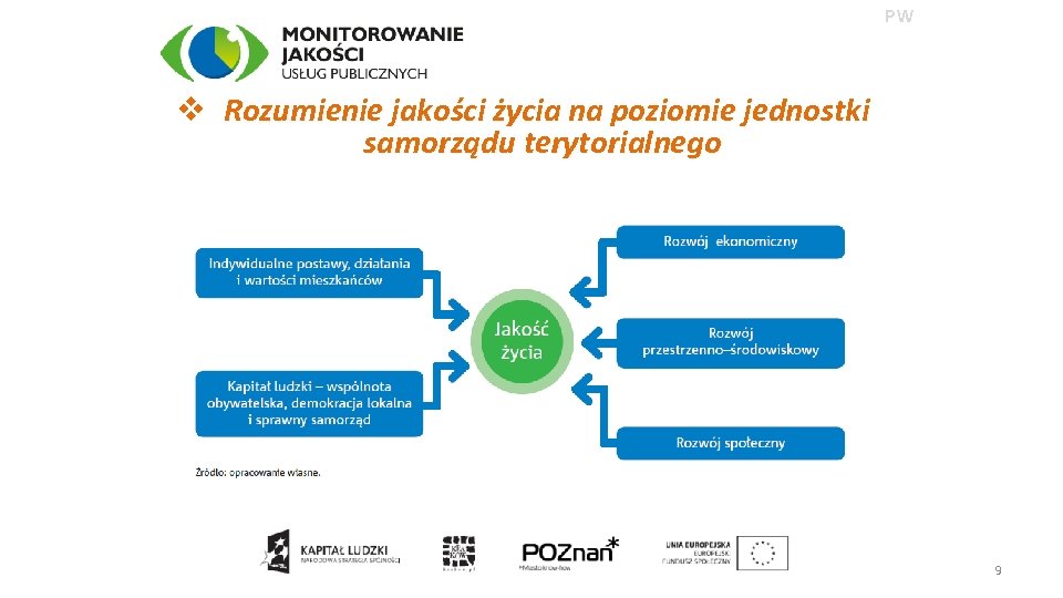 PW v Rozumienie jakości życia na poziomie jednostki samorządu terytorialnego 9 