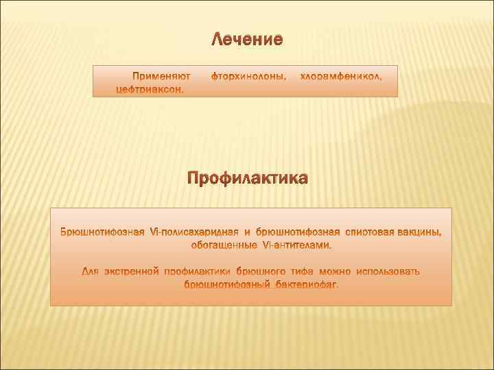 Лечение Профилактика 