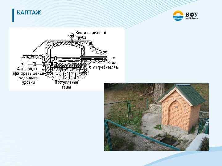 Каптаж родника типовой проект