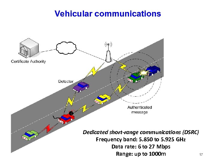 Vehicular communications 17 Dedicated short-range communications (DSRC) Frequency band: 5. 850 to 5. 925
