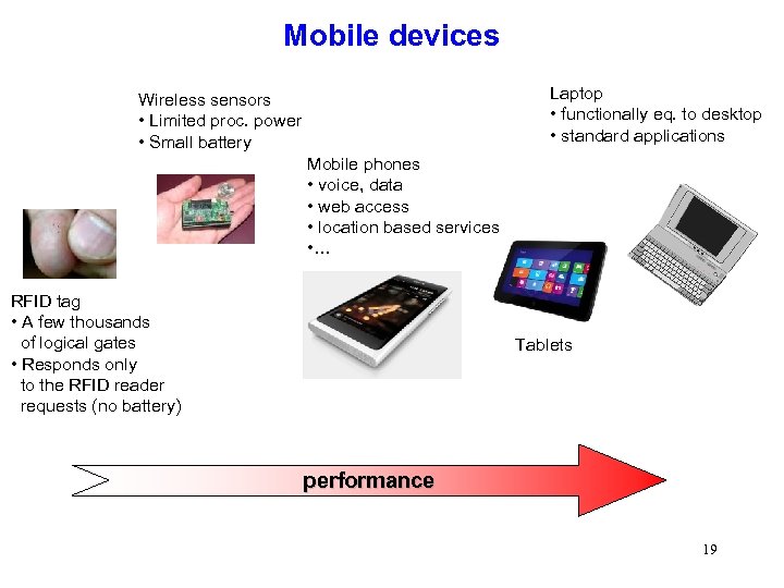 Mobile devices Laptop • functionally eq. to desktop • standard applications Wireless sensors •