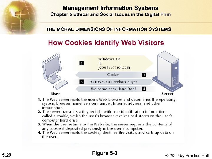 Management Information Systems Chapter 5 Ethical and Social Issues in the Digital Firm THE