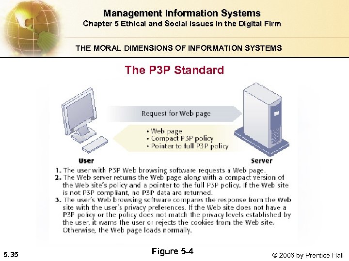 Management Information Systems Chapter 5 Ethical and Social Issues in the Digital Firm THE