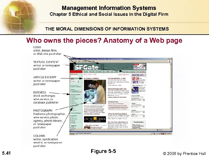 Management Information Systems Chapter 5 Ethical and Social Issues in the Digital Firm THE