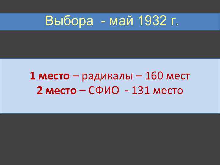 Выборы 1932 года Выбора - май 1932 г. 1 место – радикалы – 160