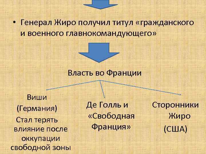  • Генерал Жиро получил титул «гражданского и военного главнокомандующего» Власть во Франции Виши