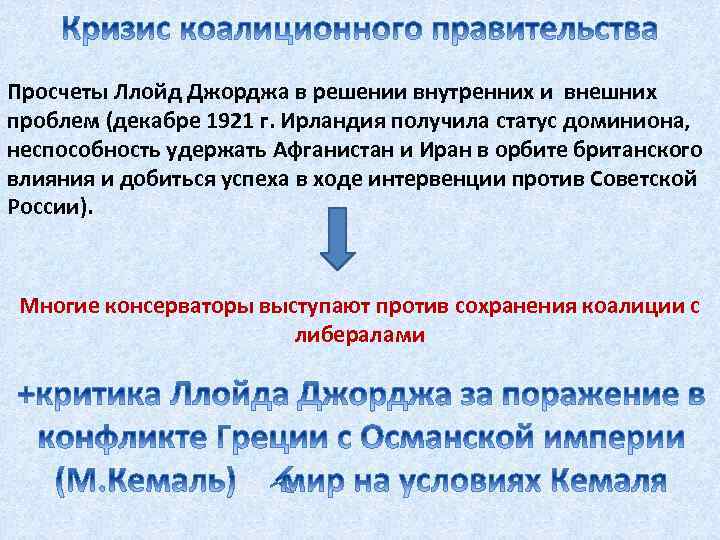 Просчеты Ллойд Джорджа в решении внутренних и внешних проблем (декабре 1921 г. Ирландия получила