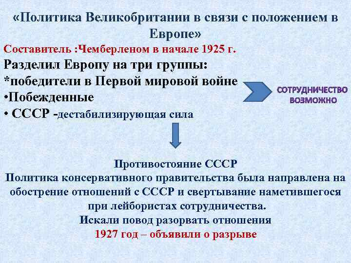 Внешняя политика 1919 год август 1939 года презентация