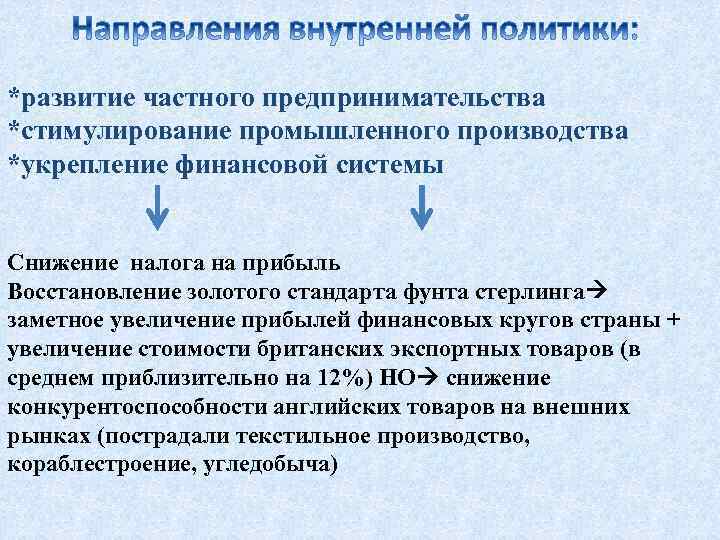 *развитие частного предпринимательства *стимулирование промышленного производства *укрепление финансовой системы Снижение налога на прибыль Восстановление