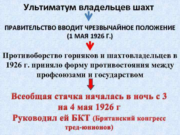 Маи положение. Итоги всеобщей Стачки 1926 года. Итоги всеобщей Стачки 1926 года в Великобритании. Всеобщая забастовка 1926 причины. Всеобщая забастовка в Великобритании 1926 причины.