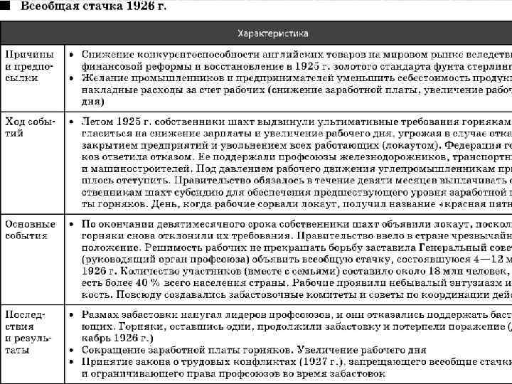 Межвоенный период международные отношения