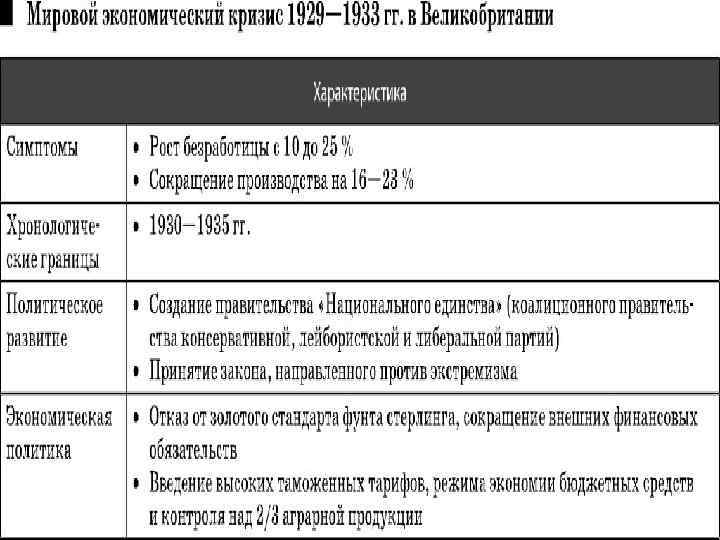 Основные события международных отношений 1933 1939