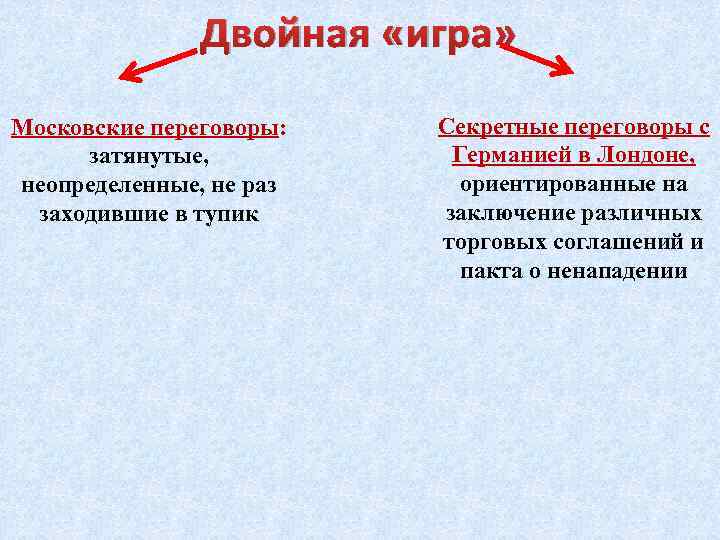 Великобритания в межвоенный период 1918 1939 презентация