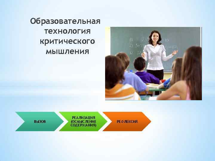 Образовательная технология критического мышления ВЫЗОВ РЕАЛИЗАЦИЯ (ОСМЫСЛЕНИЕ СОДЕРЖАНИЯ) РЕФЛЕКСИЯ 
