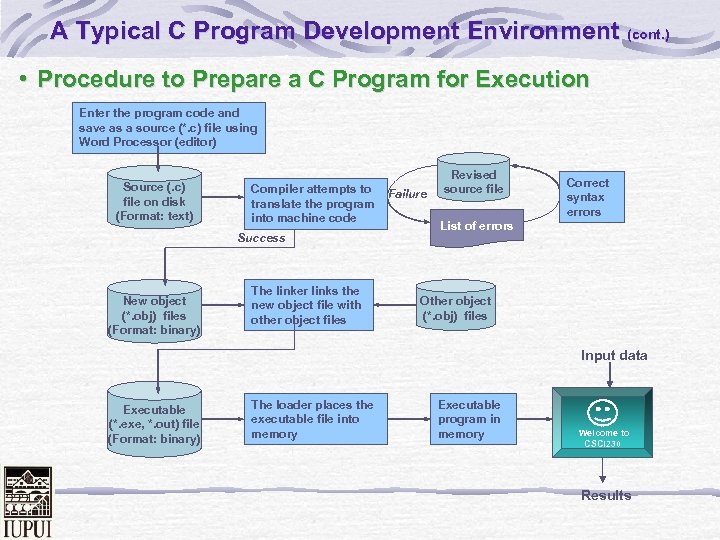 A Typical C Program Development Environment (cont. ) • Procedure to Prepare a C