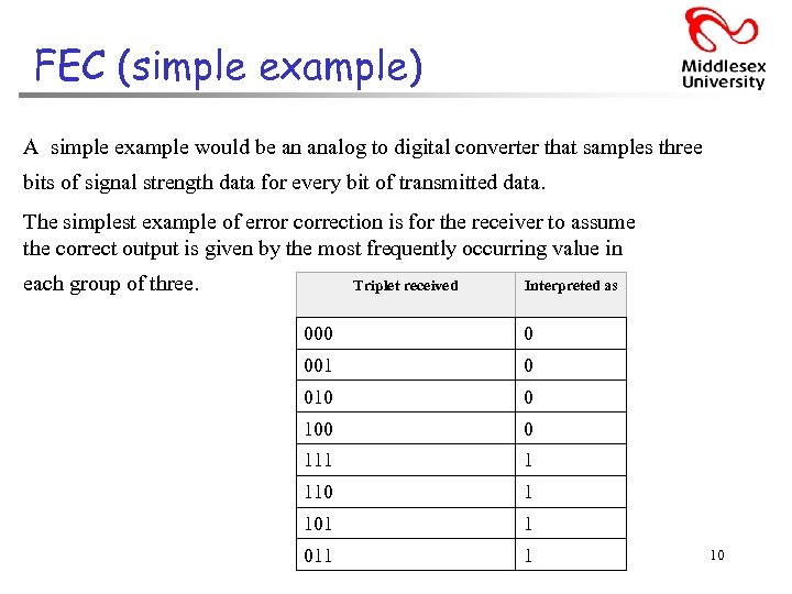 FEC (simple example) A simple example would be an analog to digital converter that