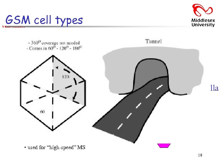GSM cell types Hot spots: • cell-within-a-cell fast-moving MS, • Macro-cells: many-hand-offs • large,
