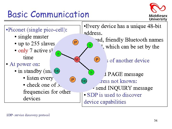 Basic Communication • Every device has a unique 48 -bit • Piconet (single pico-cell):