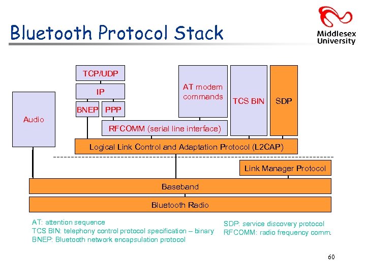 Bluetooth Protocol Stack TCP/UDP AT modem commands IP BNEP PPP TCS BIN SDP Audio